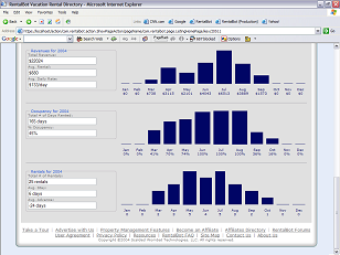 Screenshot of the RentalBot Owner's Dashboard